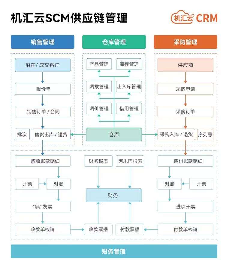 scrm宣传单页截图_da7c28cf-1c23-407f-92a0-de3cef92ed89.png